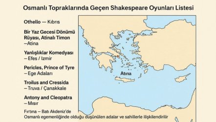 Shakespeare Oyunlarında Osmanlı İzleri
