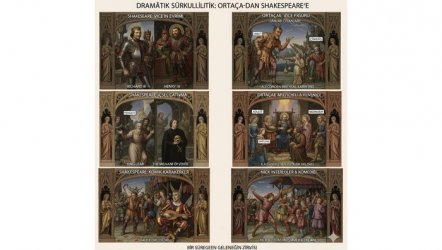 Ortaçağ Dinsel Oyunlarının Shakespeare Oyunlarına Yansıması