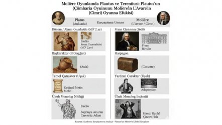 Moliere Oyunlarında Roma Tiyatro Yazarları Plautus ve Terentius Etkisi... 